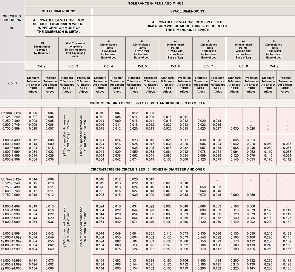 Linear Tolerance Chart