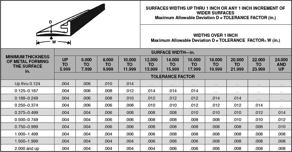 extrusion-chart-flatness-rev