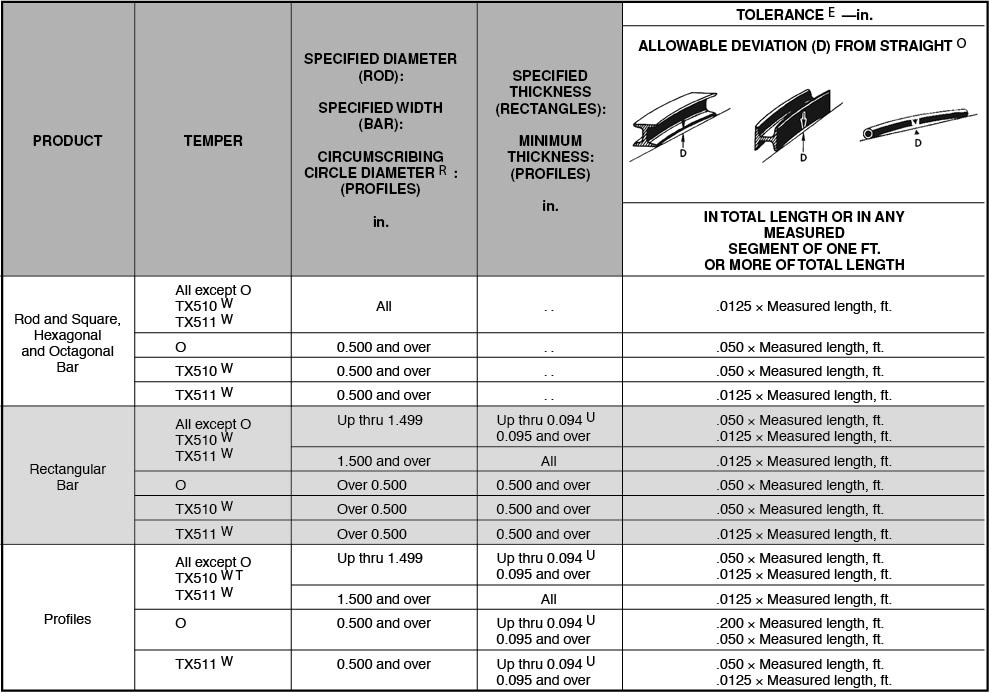 extrusion-chart-straightness-rev