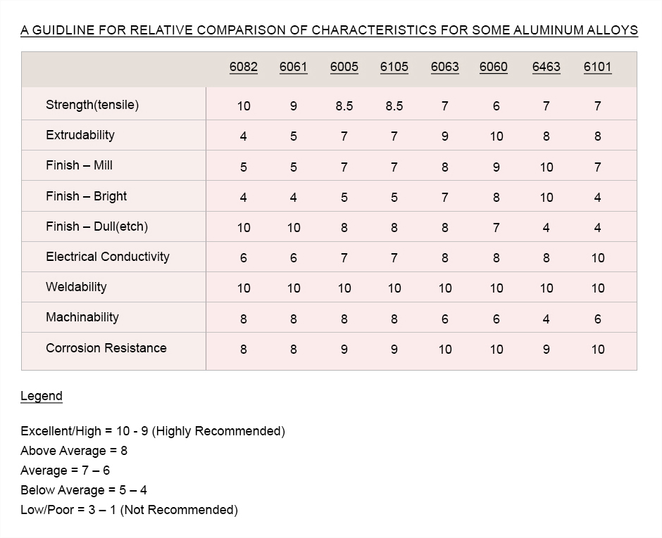 Comparative-Characteristics-3