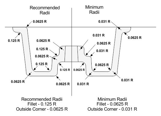 rccmd_fllt